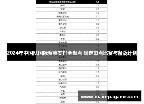 2024年中国队国际赛事安排全盘点 确定重点比赛与备战计划
