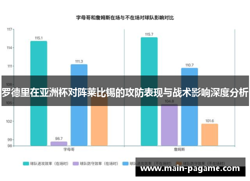 罗德里在亚洲杯对阵莱比锡的攻防表现与战术影响深度分析